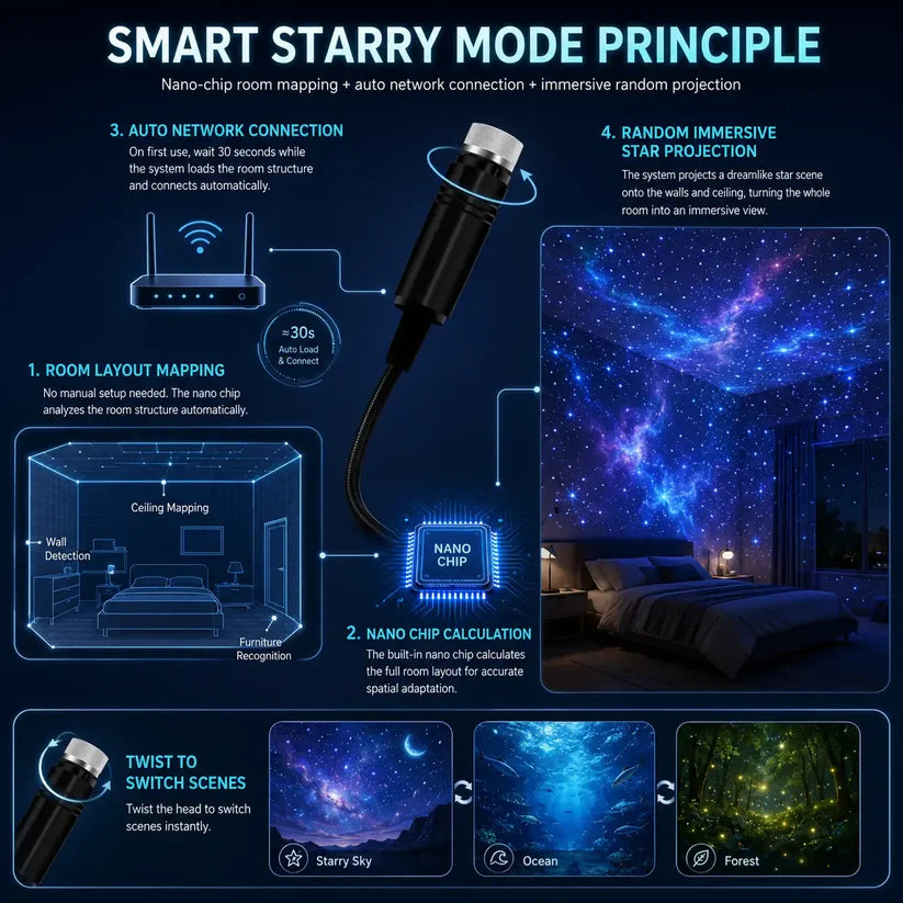 Smart Holographic Star Projector