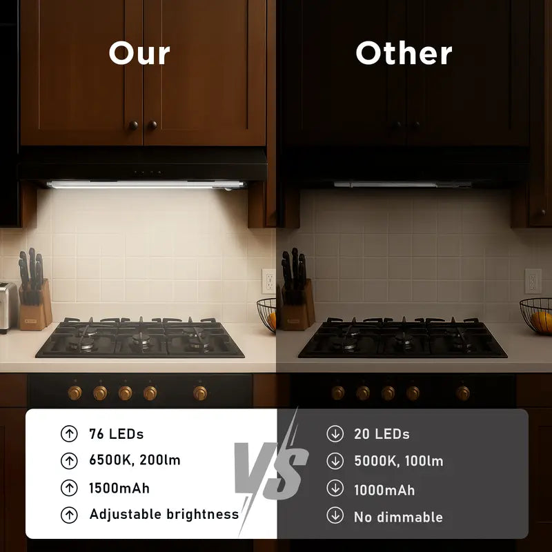 Motion Sensor Under Cabinet Lights