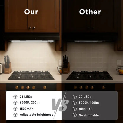 Motion Sensor Under Cabinet Lights