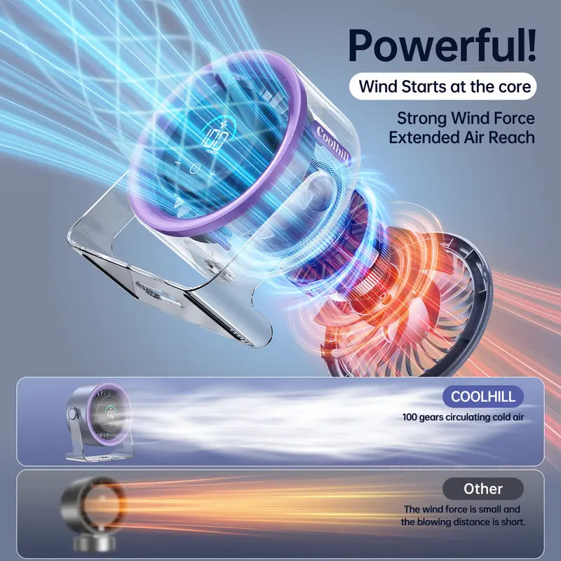 Turbo Table Fan