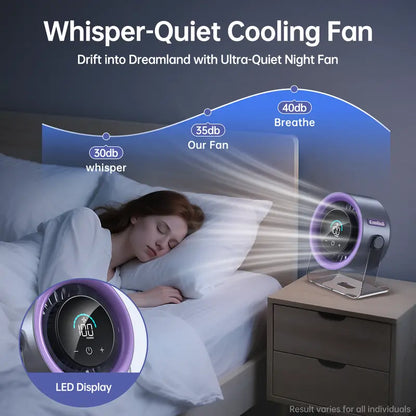 Turbo Table Fan
