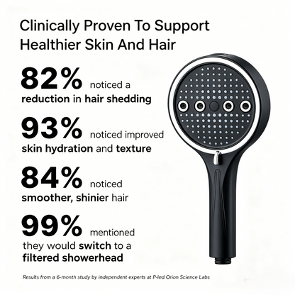 The Filtered Showerhead