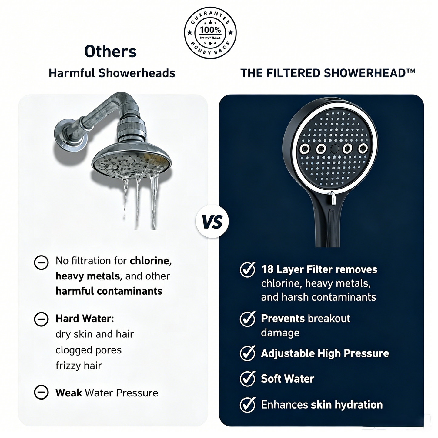 The Filtered Showerhead